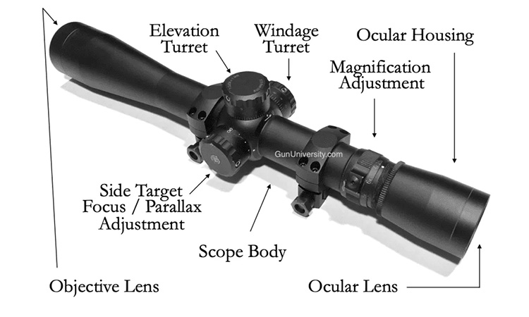 Scope Diagram
